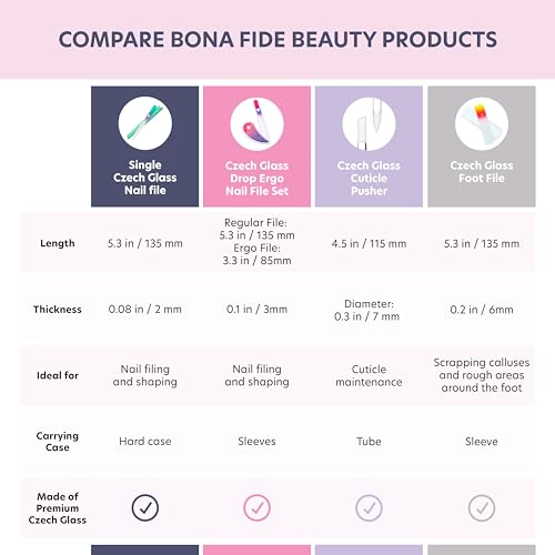 BONA FIDE BEAUTY Czech Glass Nail File with Case and Ergonomic Glass Nail Files for Natural Nails in Pastel Green and Violet Bundle
