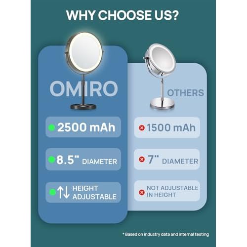 OMIRO 1X/10X Makeup Mirror with Lights,8.5 Inches Double Sided Vanity Mirror with Height-Adjustable Stand,Magnifying Mirror with 3 Color Light (Black)