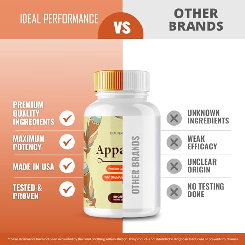 AppaNail Capsules, AppaNail Supplement Pills for Healthy Nail Support - Maximum Strength, All Natural Formula for Nail Growth and Resilience - Daily Nail Care Supplement Reviews (3 Pack)