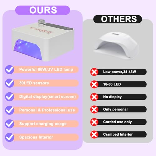 UV LED Nail Lamp Cordless, Rechargeable UV Light for Gel Nails with Metallic Reflector & Metal Base, 86W Wireless LED Nail Dryer, Professional Fast Curing Light for Salon Home Use, White
