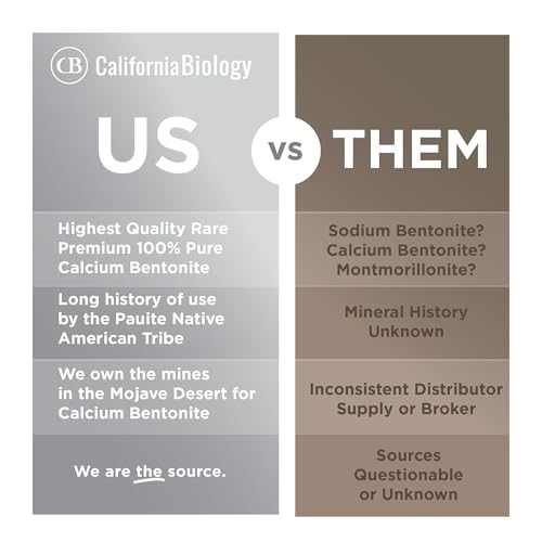 California Biology Kaolin & Calcium Bentonite Clay | Indian Healing Clay for Face & Body | Deep Pore Cleansing Facial Mask & Clay Body Scrub | Natural Skin Care Mask | 16 oz