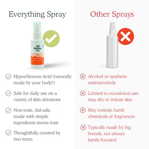 Everything Spray - Topical Skin Spray, Hypochlorous Acid Spray for Body & Face, Supports Against Irritation, Calms Redness, Soothes Feet & Scalp, Daily Toner, Dry Eye & Lash