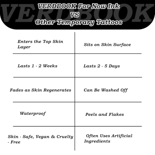 Waterproof Temporary Tattoos: 2-Sheet Tattoo Kit with Realistic Body Stickers, Semi-Permanent Tattoos for Adults Lasting 7-15 Days ? Safe for Men & Women, Celestial Reign