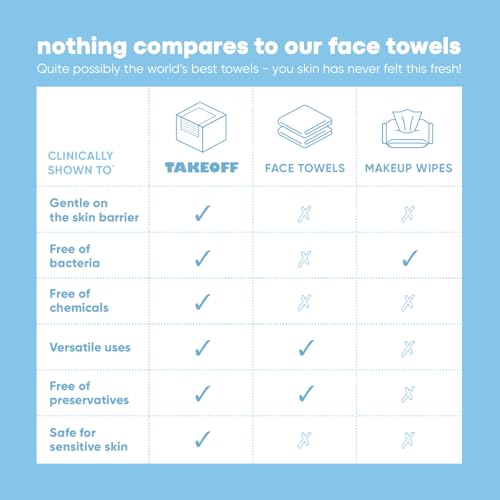 Takeoff Face Towels, 10"¡¿12" XL Face Disposable + Compostable, Ultra Soft Makeup Remover Dry Wipes, Thick Face Towel w/Dual Texture For All Skin Types incl. Sensitive, 50 Count x 4 Pack (200 total)