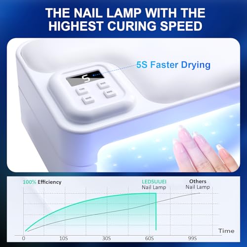 200W UV Nail Lamp -¡¼Foldable¡½UV Lamps for Gel Nails /4 Timer Setting/Auto Sensor, Professional LED Nail Lamp 5S Fast Drying UV Light for Gel Nails Polish - Pillow and Built-in Storage Shelve