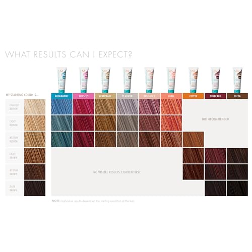 Moroccanoil Color Depositing Mask Packette, 1 Fl. Oz.