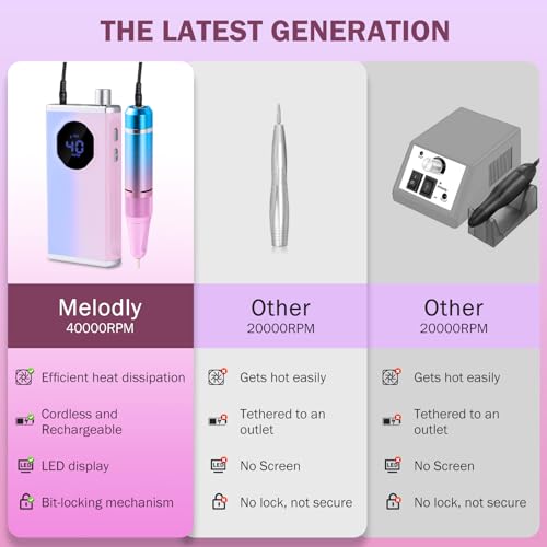 Professional Nail Drill, 40000RPM Electric Nail File for Acrylic Gel Nails Polishing Removing, Rechargeable Portable Cordless Nail Drill Kit with Full Set of Accessories at Salon Home