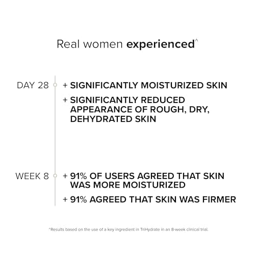 SeroVital Beauty TriHydrate Concentrate ? 3% Multi-Molecular Hyaluronic Acid Serum for Deep Hydration, Visible Plumping & Firming ? Fragrance-Free Daily Hydrating Face Serum - 1 fl oz