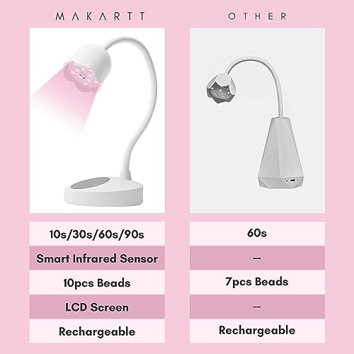 Makartt UV Nail Lamp Luminoza 10W Rechargeable LED Light with Sensor for Acrylic Nail Bundle with Nail Charm Nail Rhinestone Glue Kit 15ml Gel Nail Glue with Nail Preals Rhinestone Gems
