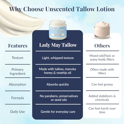 Unscented Tallow Lotion ? 9oz Pure, Preservative-Free One Ingredient Moisturizer