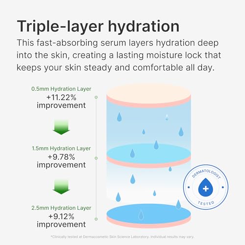 Deep Moisture Serum ? Korean Hydrating Face Serum with Algae11, Niacinamide & Arginine for Dry Skin, Barrier Repair & Glass Skin Glow, Fragrance-Free K-Beauty Skincare, 50ml / 1.69 fl.oz.