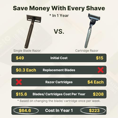 Single Blade Safety Razor for Men & Women (Onyx) Premium Aluminum Handle, Reusable & Plastic-Free ? Smooth, Close Shave with Less Irritation ? Includes 10x Blades & Travel Bag - Onyx