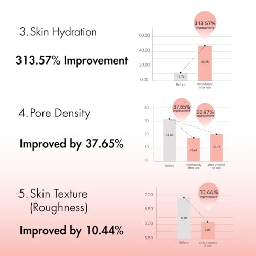 WE:AR Sognare Resveratrol Cr?me Mist | All-in-One Vegan Antioxidant Facial Mist for Radiant Skin, Niacinamide & 10-Complex Hyaluronic Acid, Hydrating Soothing Glow, Korean Skincare 3.38 fl oz