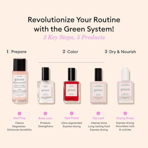Manucurist System Green¢â (Poppy Red) - Professional Manicure Gift Set, Vegan : 1 Nail Prep, 1 Base Coat, 1 Poppy Red Nail Polish, 1 Top Coat, Drying Drops - Manicure Kit - Gifts for Her