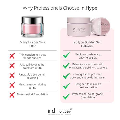 IN.HYPE UV/LED Camouflage Builder Gel for Nail Extension/Strengthening (Cool Nude #32)