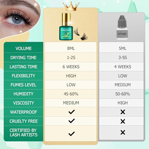 8ML Eyelash Extension Black Glue & Remover Kit - 1-2s Drying, 6 Weeks Strong Hold, Low Irritation Remover for Professional Salon, Home DIY & Special Occasions, Waterproof Eyelash Extension - New 3