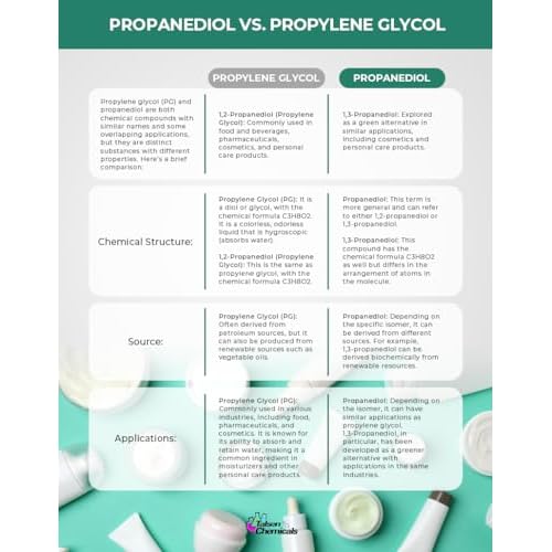 Propanediol PDO Liquid 1,3 (1000 mL / 33.81 Ounce) Propanediol 1,3 Cosmetic and USP Grade (1 Liter)