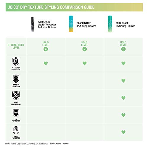 Joico Hair Shake Liquid-To-Powder Texturizing Finisher | For Most Hair Types | Long-Lasting Volume | Instant Lift | Quick Dry Finish | Protects Against Pollution | Paraben Free