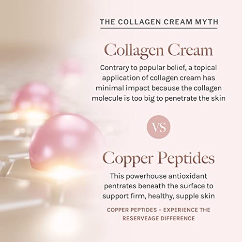 Reserveage Nutrition Hydrating Hand & Foot Cream with Pro-Collagen Booster and Micro-Encapsulated Copper Peptides, Moisturizes, Rehydrates and Protects with Measurable Results, 2.5 oz (Pack of 2)