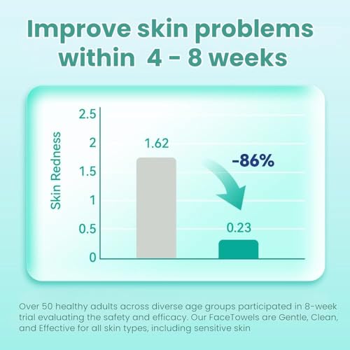 Ditoi Disposable Face Towels,Ultra Soft &Thick Face Dry Wipes for Makeup Removal,Viscose Fiber Facial Cloths for Skincare,Daily Cleansing,120 Count