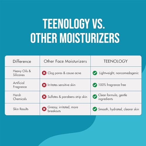 Teenology Face Moisturizer for Teens, Avoid Acne Breakouts, Sulfate & Paraben Free, with Natural Botanical Extracts - Daily Skin Care Cream for Clear & Healthy Skin, 4 oz - (Fragrance Free)