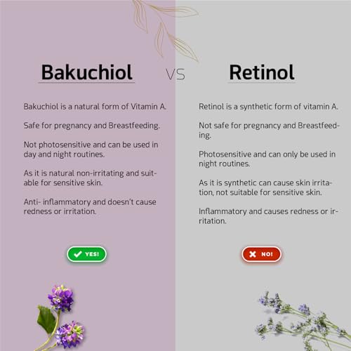 Bakuchiol Anti-Ageing Serum | Natural Retinol Alternative with Rosehip & Almond Oil | Treats Acne-Causing Bacteria & Pimples | No Chemicals or Fragrance | 20ml
