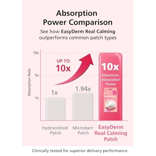 Easyderm Real Calming Patch Pimple Patches, Niacinamide, Hyaluronic Acid, EGF, K-Beauty Skincare | 10 Packs (60 Total) Micro Point length : 285¥ìm