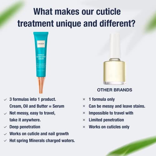 Onsen Secret Cuticle Conditioner Cream 30ml, 3 Way Japanese Nail Buffer Block, 6pcs Nail File Dual Grit. Cuticle Oil Nail Care Serum Sooth, Repair & Strengthen Cuticles & Nails + Shape & Shine Kit