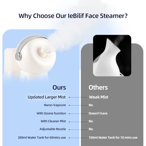 Facial Steamer,with 7 Colors Led Light,Face Steamer for Facial Deep Cleaning,Warm Mist Nano Ionic Steamer for Face Spa Kit,Face Humidifier,Facial Sauna Use at Home, Gift for Women（Rosegold with Light）