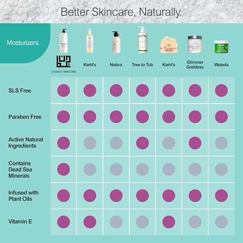 JUMAN Dead Sea Minerals Moisturizing Body Lotion Trio | Fast Absorbing & Non-Greasy | Hydrating Moisturizer with Shea, Cocoa Butter & Sweet Almond Oil | Skin Moisturizer for Women & Men
