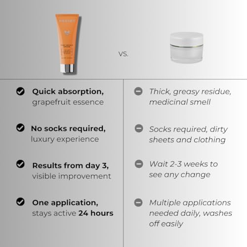 Foot and Elbow Cream ? Urea Formula for Dry, Cracked Heels ? Renewal & Softening Cream with Retinol, Vitamin B5 & E ? Non-Greasy Formula for Dry Feet, Calluses & Rough Skin, 3.3 fl oz