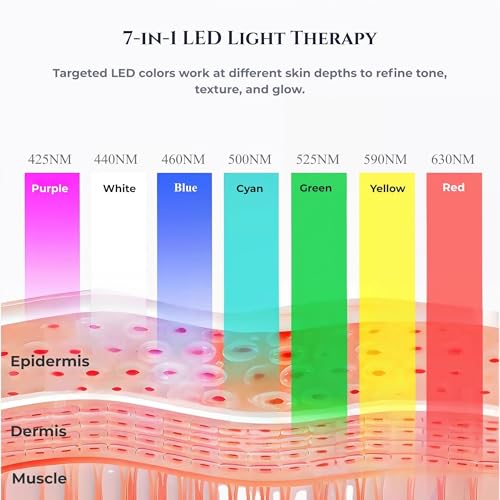 7-in-1 Electric Gua Sha Hot & Cold Face & Neck Massager with Red Light Therapy, Microcurrent EMS Facial Device, Vibration, LED Skin Tightening Tool for Anti-Aging & Fine Lines Reduction