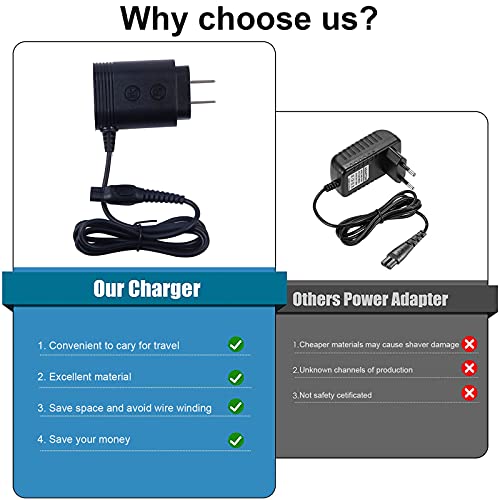 Electric Shaver Power Cord Compatible with Philips Norelco HQ8505 7000 5000 3000 Series Electric Shaver Aquatec Arcitec Multigroom Beard Trimmer & More 15V AC Portable Power Supply Cord