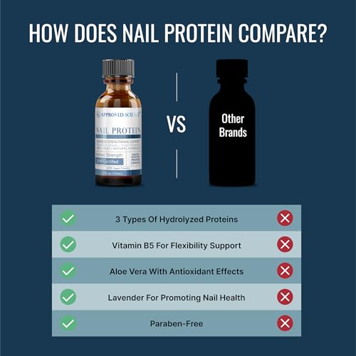 Approved Science Nail Protein - Strengthen, Lengthen, Protect, Hydrate - Keratin Boosting Formula - Aloe Vera, Hydrolyzed Vegetable Protein, Lavender - 0.5 fl. Oz - 1 Bottle - Vegan