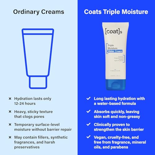 COATS Triple Moisture Water Cream ? Preppy Skincare- Lightweight Gel Moisturizer, Non-Greasy, for Balanced Skin, Lightweight Hydration, Barrier Repair, Clean Ingredients, Fragrance-Free- 30 Day Supply