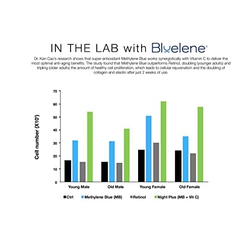 Bluelene Night Cream, Revolutionary Anti Wrinkle Face Cream with Methylene Blue (30 ml). Suitable for Sensitive Skin