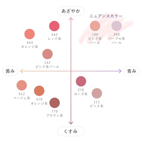 Chifure Powder Cheek Nuance Color -100 Pink Pearl