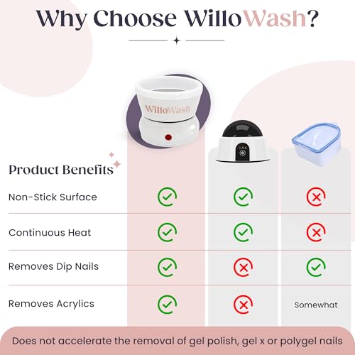 Willowash Electric Nail Soaking Bowl and Willopad Refills Bundle