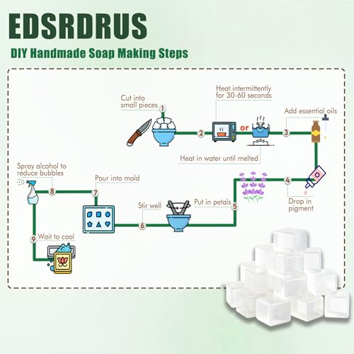 EDSRDRUS 20lb Unscented Melt and Pour Soap Base, Fragrance-Free Bulk Glycerin Soap Making Supplies for Professionals ? Upgraded Smooth Formula, Silky Melt & Fine Foam (Transparent, 20 Pound)