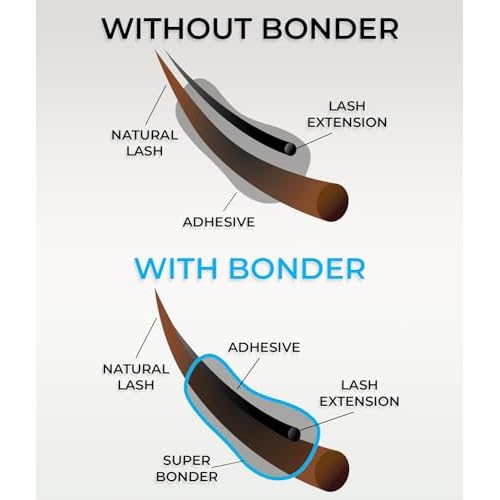 Super Bonder 15ml & Lash Remover for Eyelash Extensions 15ml / Lash Bonder for Eyelash Extensions/Locks Eyelash Glue Fumes / 60 Sec Dissolution Lash Glue Remover/Lash Extension Supplies