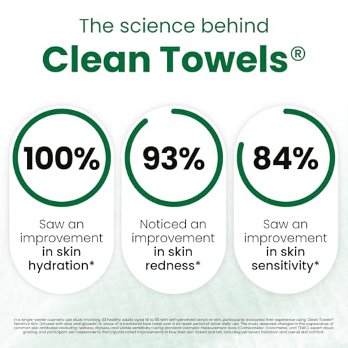 Clean Skin Club Clean Towels¢ç XL Sensitive Skin | Ultra-Soft Disposable Face Towels Infused with Aloe & Glycerin | Dermatologist-Approved Towels for Sensitive Skin, Makeup Remover Dry Wipes, 50 count
