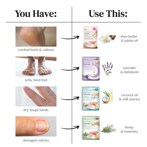 Epielle Intensive Repairing Hand & Foot Masks, Restore and Moisturize Dry, Cracked Skin, Self Care Gifts for Women, Spa Kit, Stocking Stuffers, 6 Moisturizing Gloves & 6 Moisturizing Socks