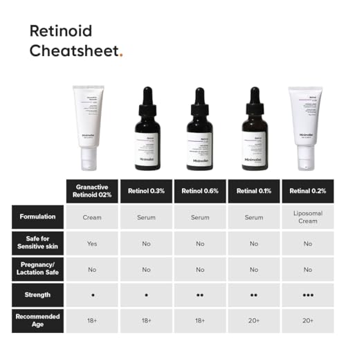 Minimalist Granactive Retinoid 2% Anti Aging Night Cream | Reduces Wrinkles & Fine Lines | Improves Skin Elasticity, Stimulates Collagen Production for Radiant & Glowing Skin | 1 Fl Oz / 30 ml