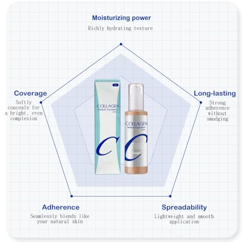 Enough Collagen, Moisture Foundation, SPF 15, 21, 3.38 fl oz (100 ml)