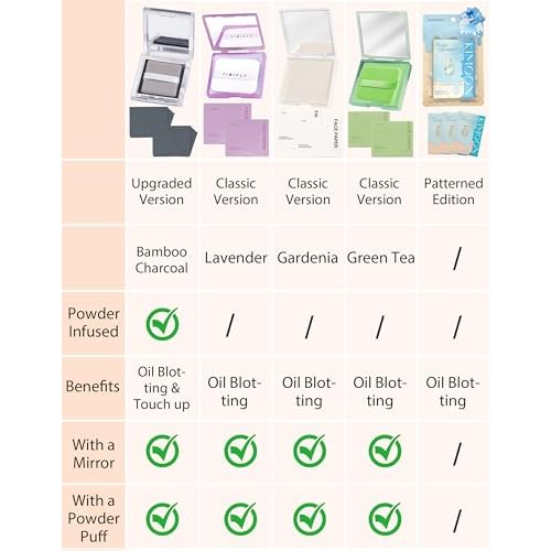 Oil Blotting Paper with Powder - 300 Sheets with Mirror, Puff & Refills, Absorbs Excess Face Oil, Controls Shine, Gentle for Makeup Use