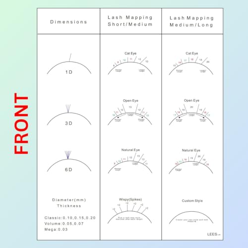 LEES A.M. 1 PC Lash Mapping Chart Eyelash Extension Beginner Training and Practice Chart Lash Map Supply Kit, Beginner Eyelash Extension Curl and Diameter Sheet for Lash Supply Kit (LEES A.M.)
