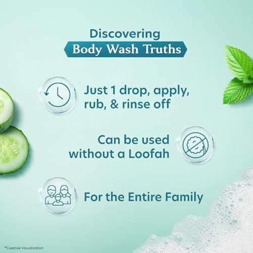 Vivel Mint Cucumber Body Wash Refill Pack (Save Rs.61/-) (400ml)