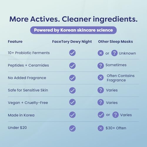 FACETORY Dewy Night Sleeping Mask ? Hydrating Overnight Face Mask with Probiotic Ferments, Peptides, and Hyaluronic Acid ? Fragrance-Free K-Beauty Skincare, 50 ml
