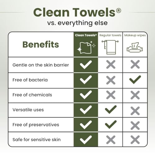 Clean Skin Club Bamboo Viscose Clean Towels¢ç XL 100% USDA Biobased Face Towel, Disposable Face Towelette, Makeup Remover Dry Wipes, Ultra Soft, 50 Ct, 2 Pack