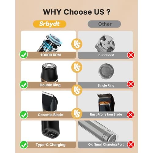 Precision Hair Trimmer & Body Groomer for Men- 4 Attachments, All-in-One Cordless Design, Steel Blades & Carbon Fiber Finish